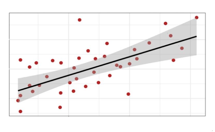 Machine learning con R